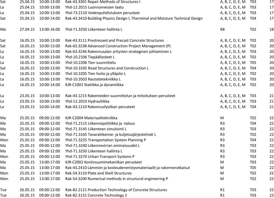 3250 Liikenteen hallinta L R8 T02 18 Sat 16.05.15 10:00-13:00 Rak-43.3111 Prestressed and Precast Concrete Structures A, B, C, D, E, M T02 20 Sat 16.05.15 10:00-13:00 Rak-63.