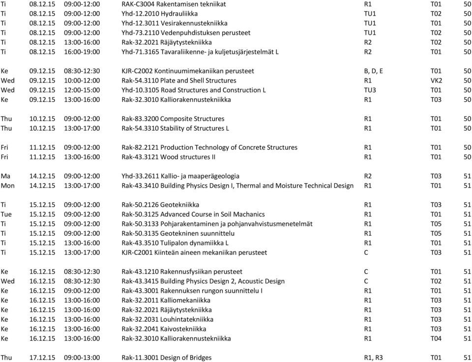 3165 Tavaraliikenne- ja kuljetusjärjestelmät L R2 T01 50 Ke 09.12.15 08:30-12:30 KJR-C2002 Kontinuumimekaniikan perusteet B, D, E T01 50 Wed 09.12.15 10:00-12:00 Rak-54.