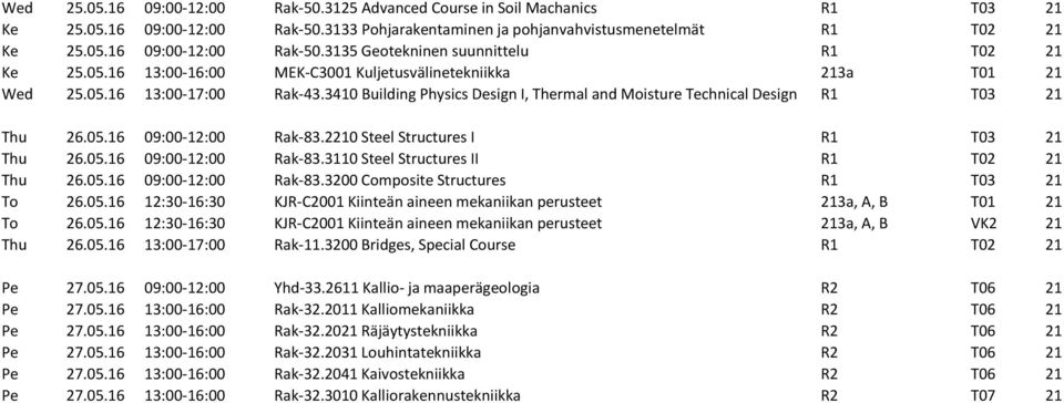 2210 Steel Structures I R1 T03 21 Thu 26.05.16 09:00-12:00 Rak-83.3110 Steel Structures II R1 T02 21 Thu 26.05.16 09:00-12:00 Rak-83.3200 Composite Structures R1 T03 21 To 26.05.16 12:30-16:30 KJR-C2001 Kiinteän aineen mekaniikan perusteet 213a, A, B T01 21 To 26.