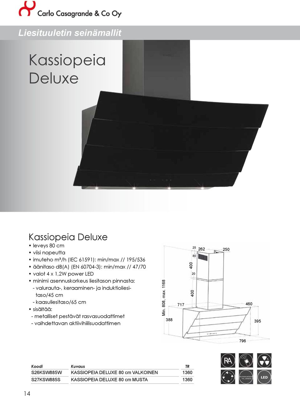 keraaminen- ja induktioliesitaso/45 cm - kaasuliesitaso/65 cm Min. 808, max.