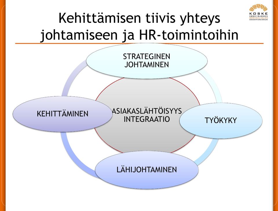 STRATEGINEN JOHTAMINEN KEHITTÄMINEN