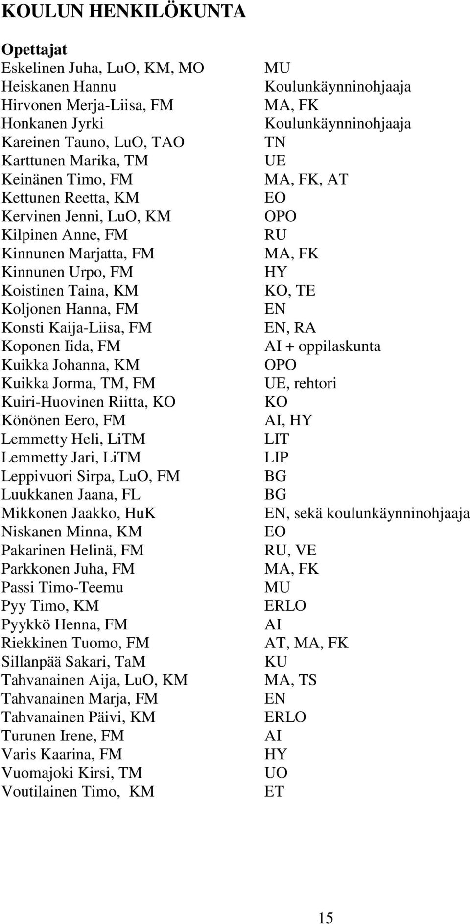 FM Kuiri-Huovinen Riitta, KO Könönen Eero, FM Lemmetty Heli, LiTM Lemmetty Jari, LiTM Leppivuori Sirpa, LuO, FM Luukkanen Jaana, FL Mikkonen Jaakko, HuK Niskanen Minna, KM Pakarinen Helinä, FM