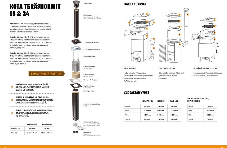 Kota Teräshormi 15:n (Ø 125 mm) eristetty osa on 1 500 mm pitkä ja sisältää kaikki asennuksessa tarvittavat osat. Peruspaketin kokonaismitta on n. 2 500 mm ilman jatko-osia.