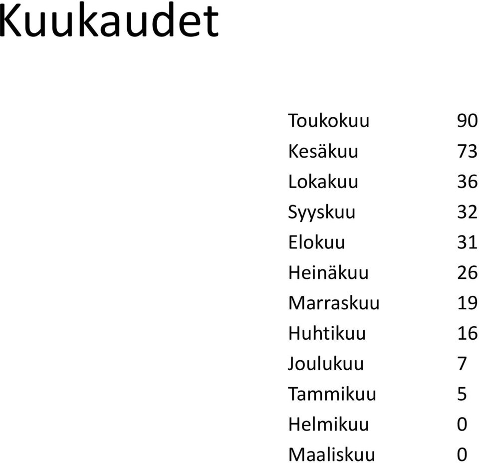 Heinäkuu 26 Marraskuu 19 Huhtikuu 16