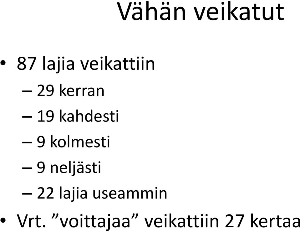 9 kolmesti 9 neljästi 22 lajia