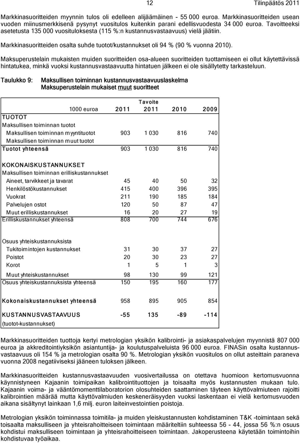 Tavoitteeksi asetetusta 135 000 vuosituloksesta (115 %:n kustannusvastaavuus) vielä jäätiin. Markkinasuoritteiden osalta suhde tuotot/kustannukset oli 94 % (90 % vuonna 2010).