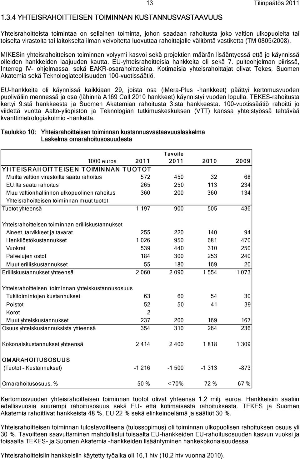 MIKESin yhteisrahoitteisen toiminnan volyymi kasvoi sekä projektien määrän lisääntyessä että jo käynnissä olleiden hankkeiden laajuuden kautta. EU-yhteisrahoitteisia hankkeita oli sekä 7.