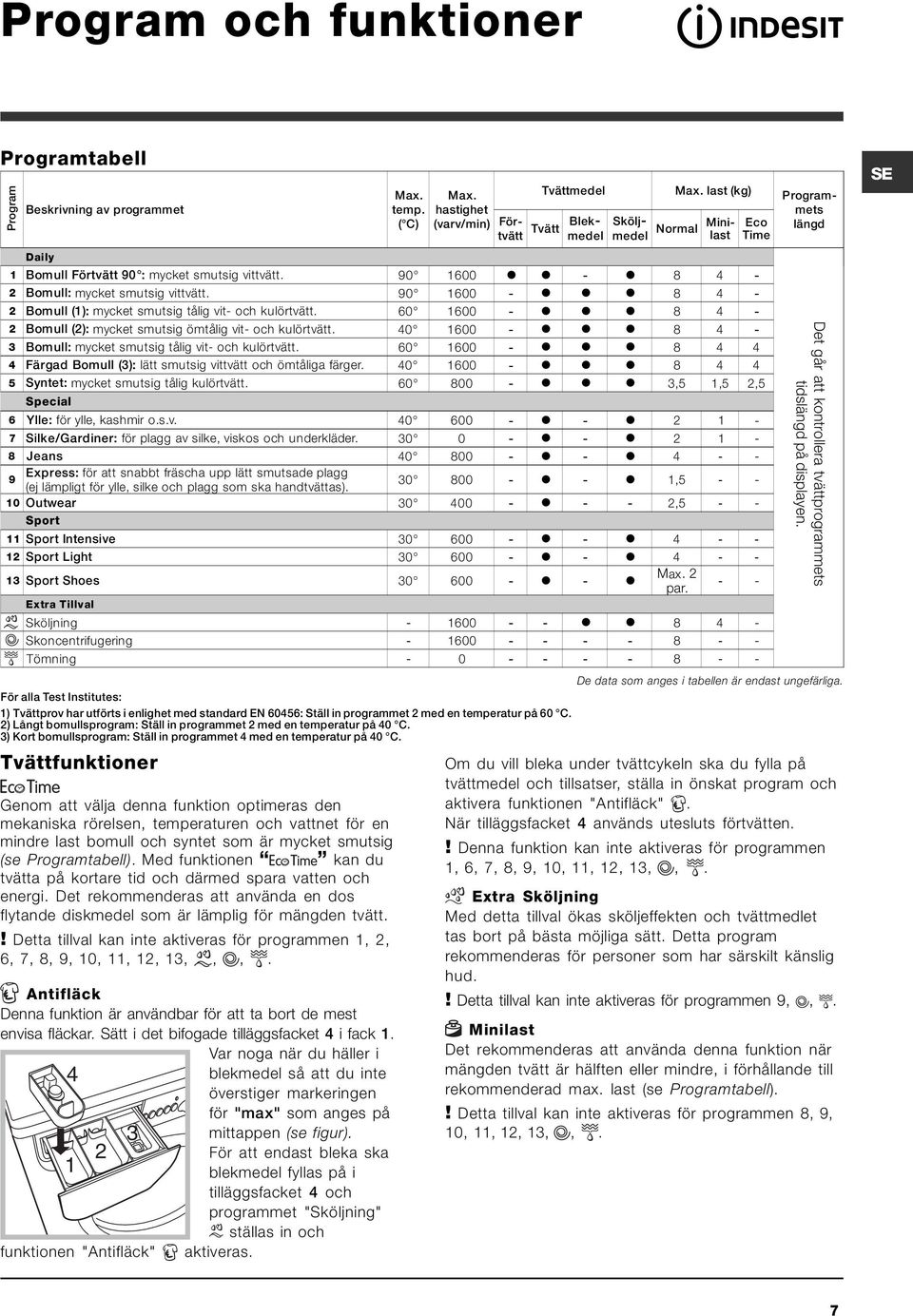 90 1600 - l l l 8 4-2 Bomull (1): mycket smutsig tålig vit- och kulörtvätt. 60 1600 - l l l 8 4-2 Bomull (2): mycket smutsig ömtålig vit- och kulörtvätt.