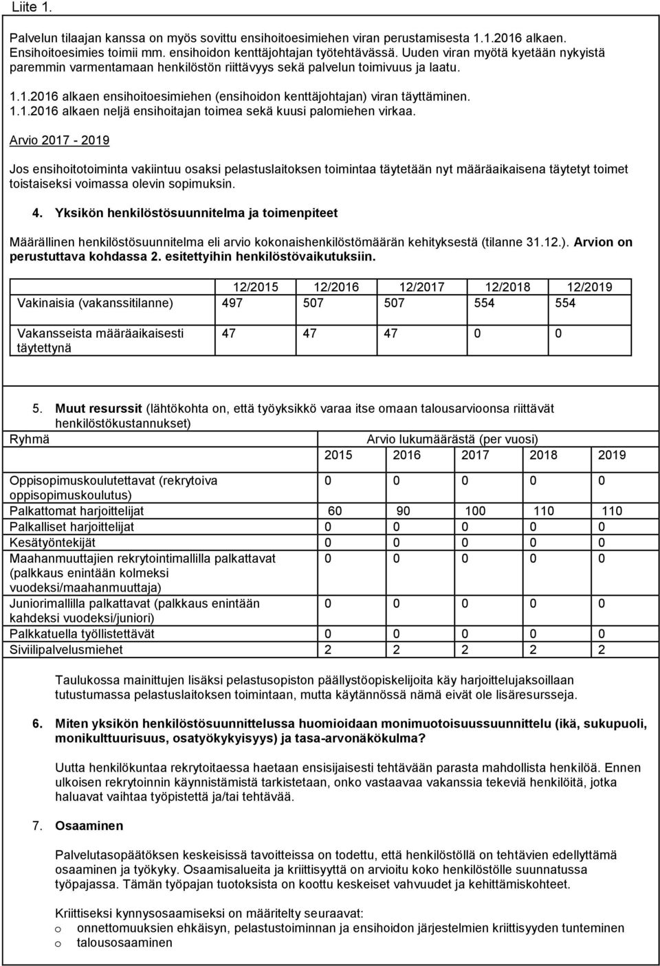 Arvio 2017-2019 Jos ensihoitotoiminta vakiintuu osaksi pelastuslaitoksen toimintaa täytetään nyt määräaikaisena täytetyt toimet toistaiseksi voimassa olevin sopimuksin. 4.