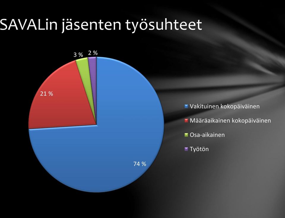 kokopäiväinen Määräaikainen