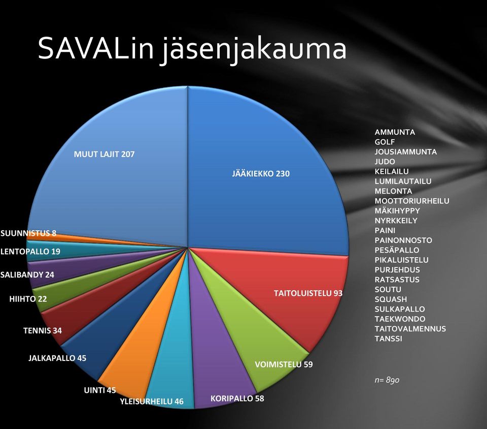 MOOTTORIURHEILU MÄKIHYPPY NYRKKEILY PAINI PAINONNOSTO PESÄPALLO PIKALUISTELU PURJEHDUS RATSASTUS SOUTU