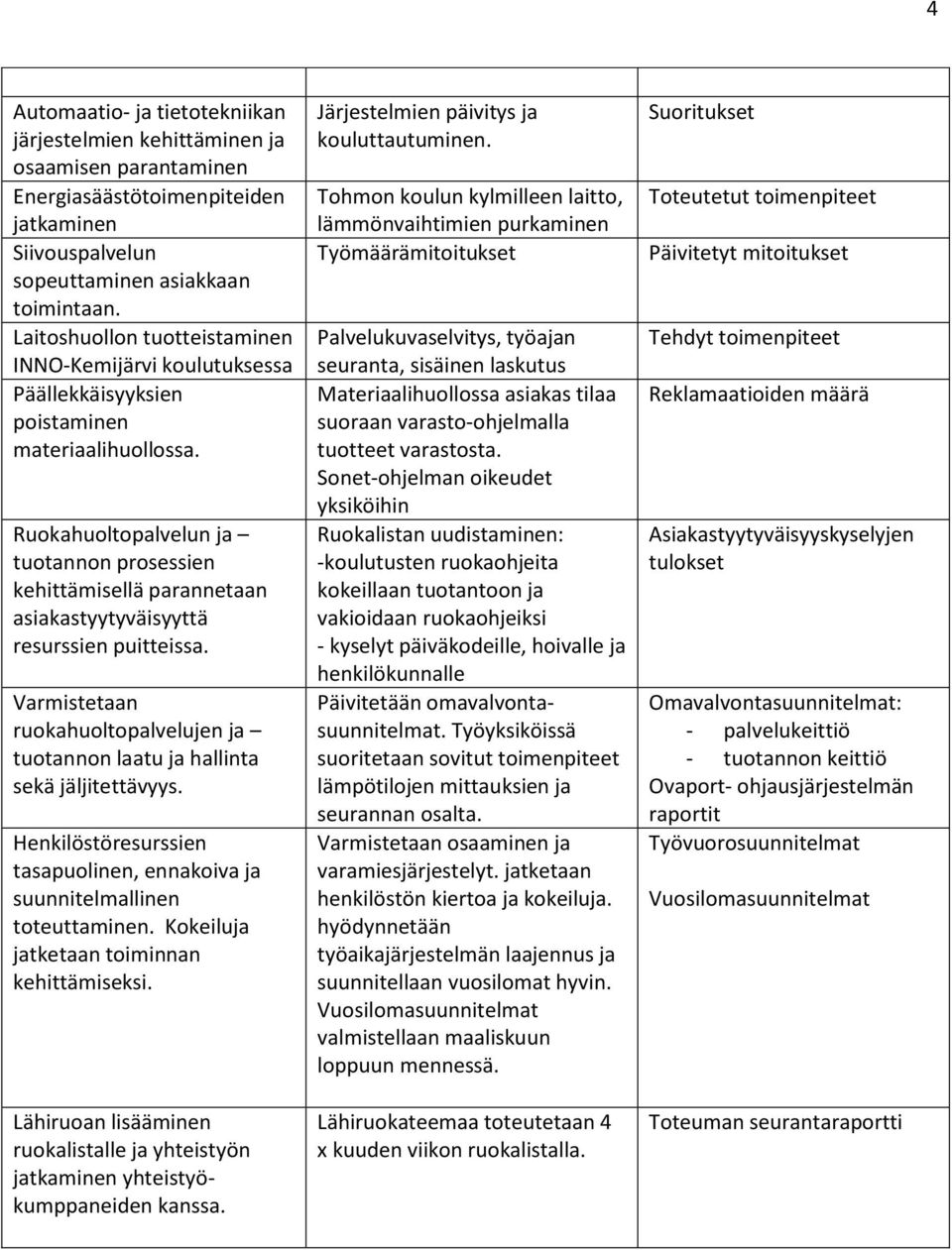 Ruokahuoltopalvelun ja tuotannon prosessien kehittämisellä parannetaan asiakastyytyväisyyttä resurssien puitteissa.