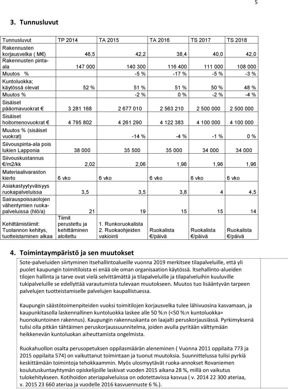 795 802 4 261 290 4 122 383 4 100 000 4 100 000 Muutos % (sisäiset vuokrat) -14 % -4 % -1 % 0 % Siivouspinta-ala pois lukien Lapponia 38 000 35 500 35 000 34 000 34 000 Siivouskustannus /m2/kk 2,02