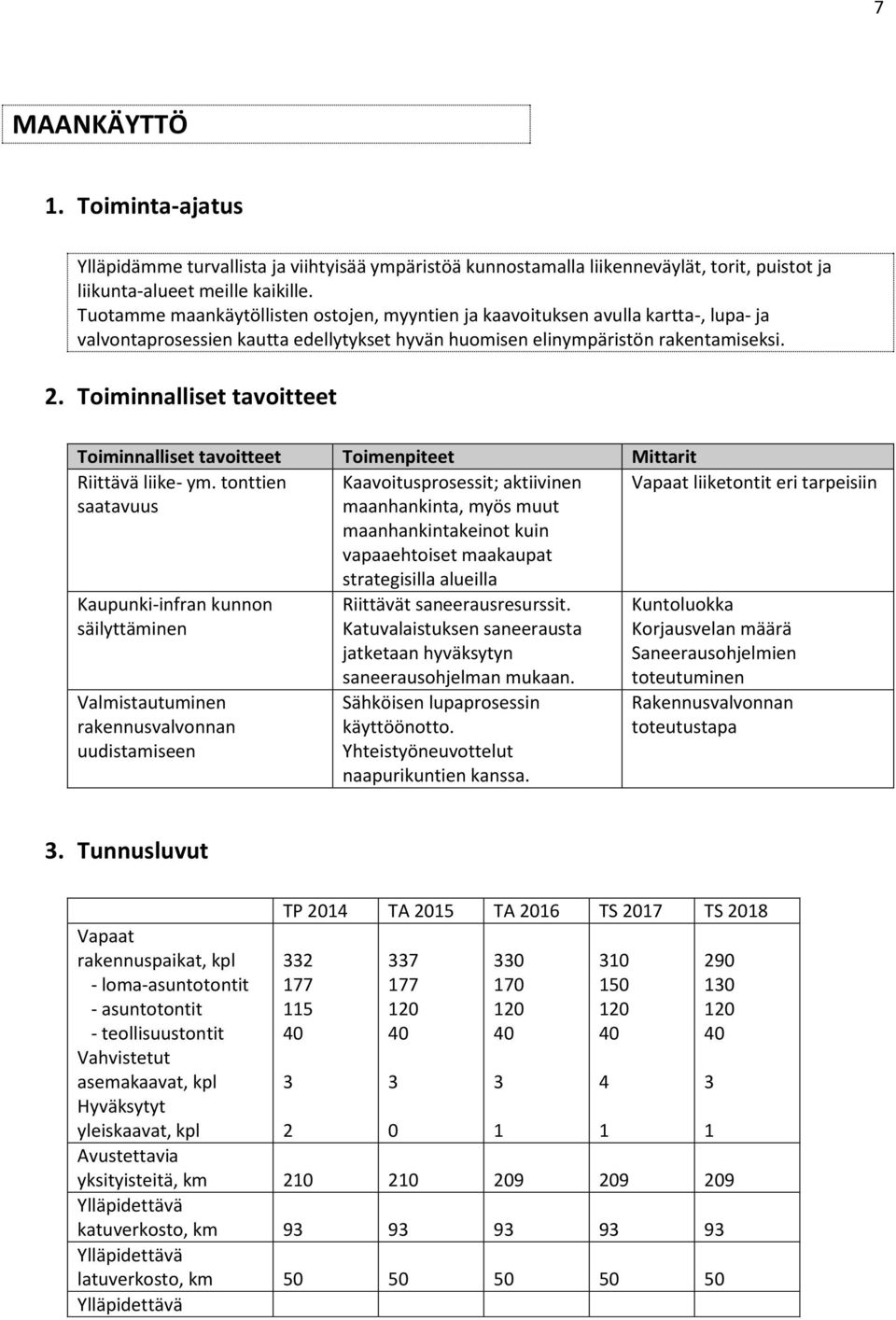Toiminnalliset tavoitteet Toiminnalliset tavoitteet Toimenpiteet Mittarit Riittävä liike- ym.