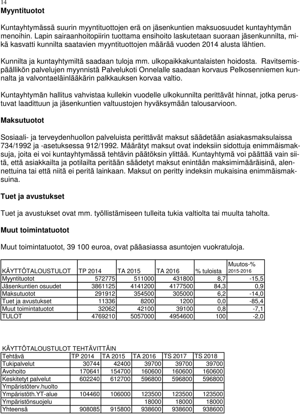 Kunnilta ja kuntayhtymiltä saadaan tuloja mm. ulkopaikkakuntalaisten hoidosta.