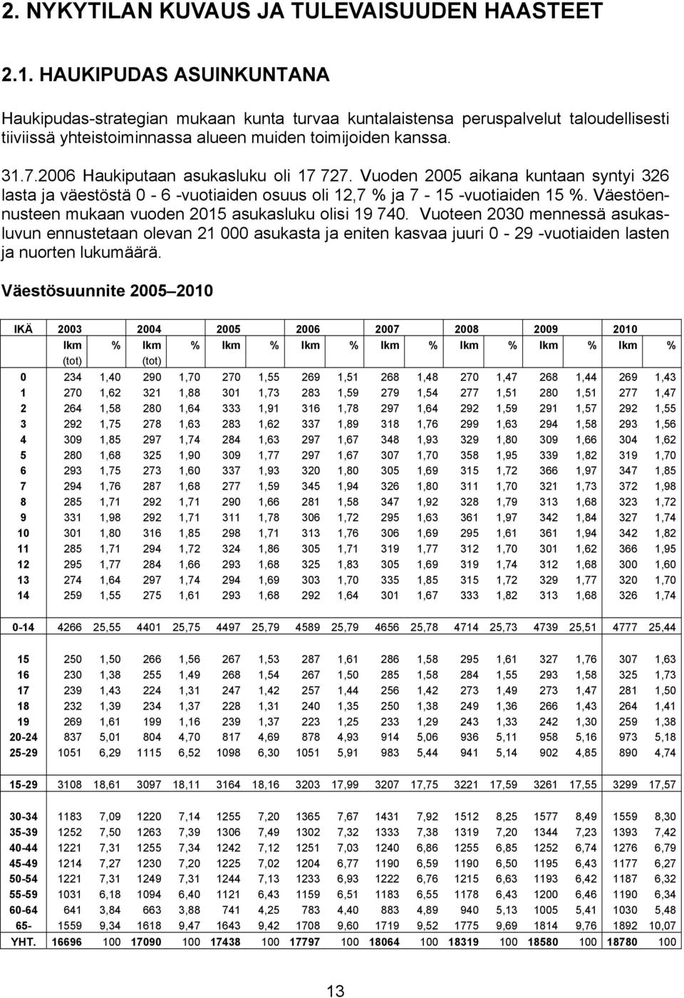 2006 Haukiputaan asukasluku oli 17 727. Vuoden 2005 aikana kuntaan syntyi 326 lasta ja väestöstä 0-6 -vuotiaiden osuus oli 12,7 % ja 7-15 -vuotiaiden 15 %.