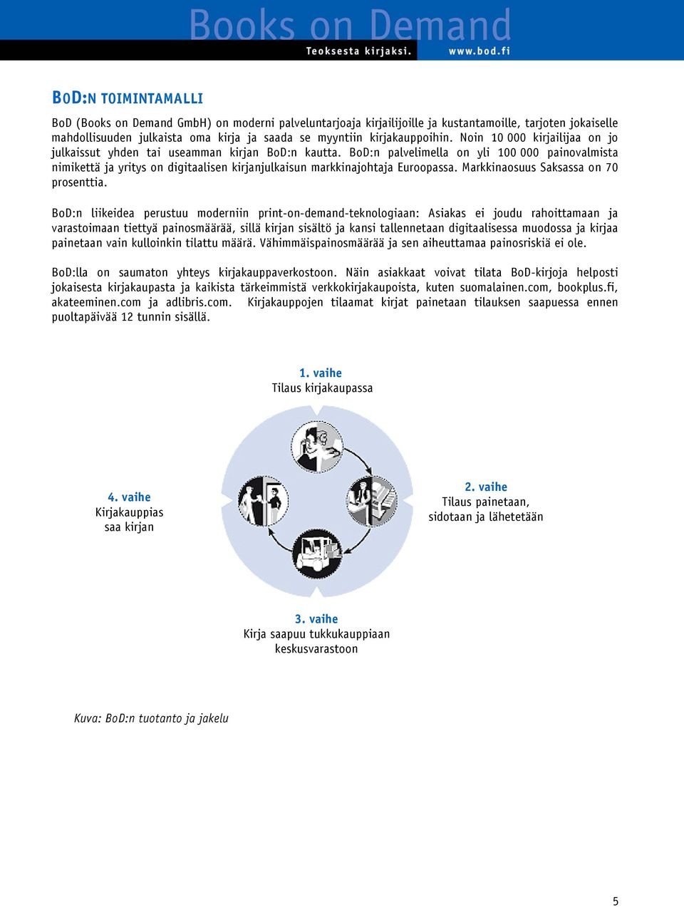 BoD:n palvelimella on yli 100 000 painovalmista nimikettä ja yritys on digitaalisen kirjanjulkaisun markkinajohtaja Euroopassa. Markkinaosuus Saksassa on 70 prosenttia.