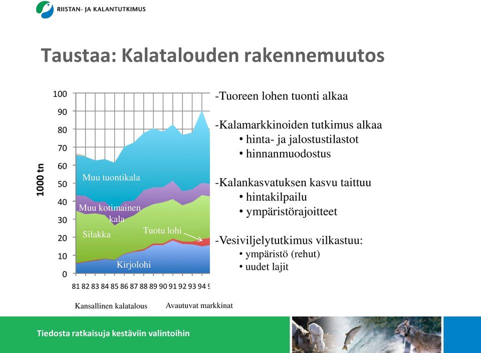 Kirjolohi Tuotu lohi -Kalankasvatuksen kasvu taittuu hintakilpailu ympäristörajoitteet