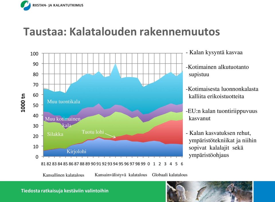 erikoistuotteita -EU:n kalan tuontiriippuvuus kasvanut - Kalan kasvatuksen rehut, ympäristötekniikat ja