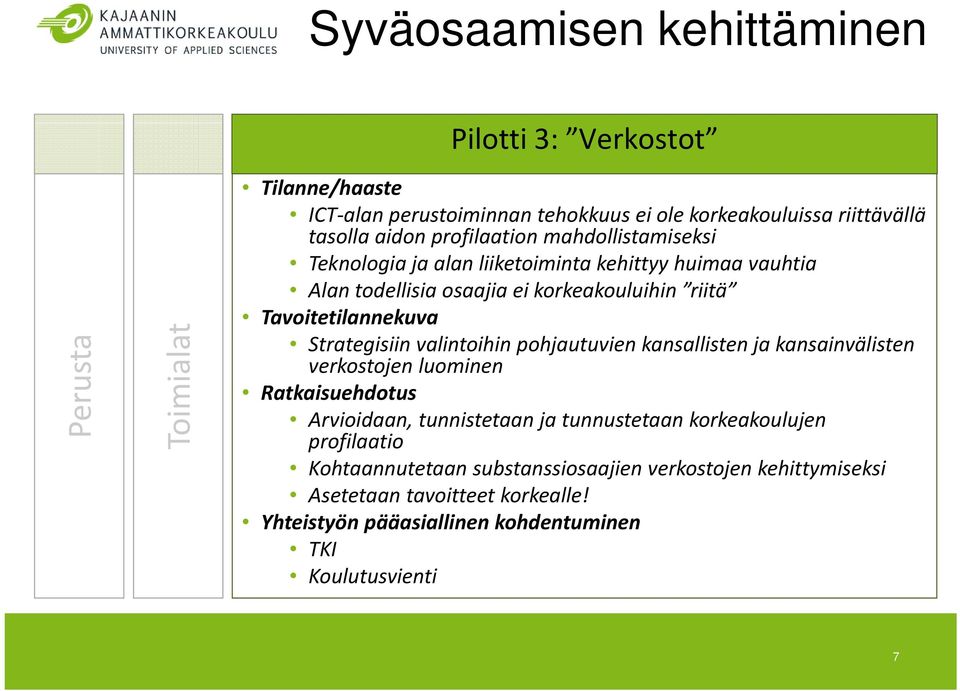 Strategisiin valintoihin pohjautuvien kansallisten ja kansainvälisten verkostojen luominen Ratkaisuehdotus Arvioidaan, tunnistetaan ja tunnustetaan korkeakoulujen