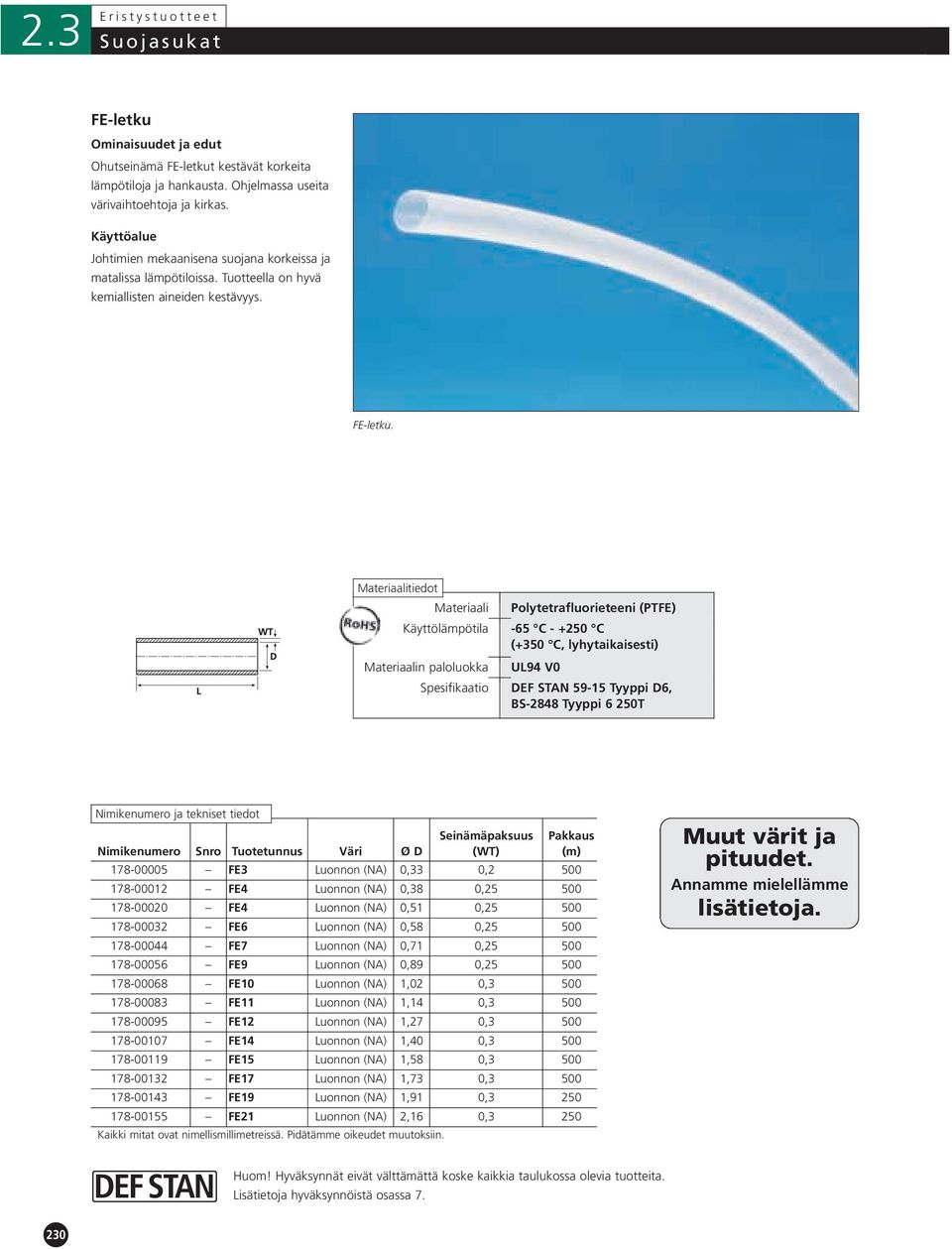 tiedot Polytetrafluorieteeni (PTFE) -65 C - +250 C (+350 C, lyhytaikaisesti) n paloluokka UL94 V0 Spesifikaatio DEF STAN 59-15 Tyyppi D6, BS-2848 Tyyppi 6 250T 178-00005 FE3 Luonnon (NA) 0,33 0,2 500