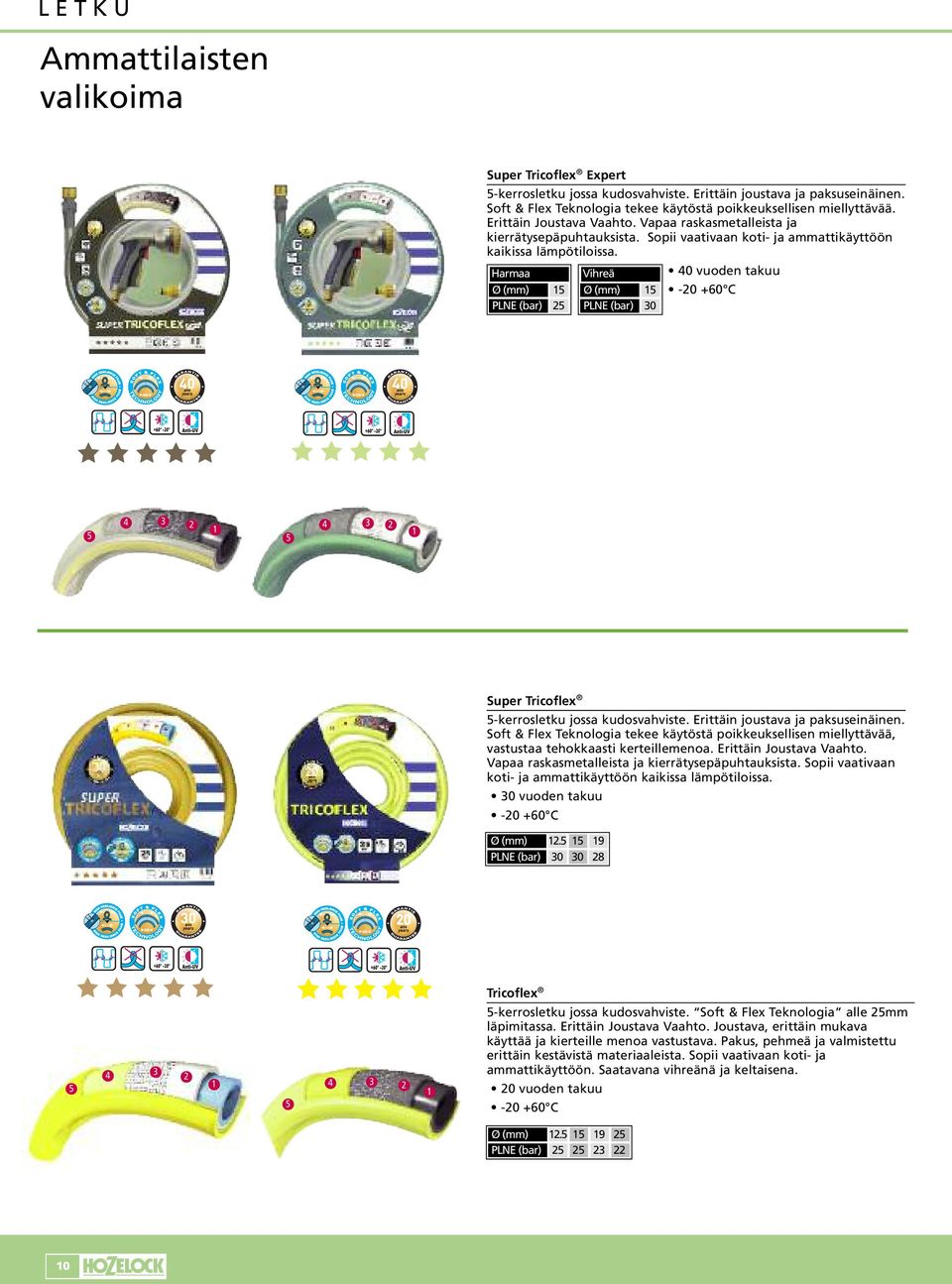 40 vuoden takuu Harmaa Vihreä Ø (mm) 15 Ø (mm) 15-20 +60 C PLNE (bar) 25 4 2 5 1 4 2 PLNE (bar) 0 1 5 Super Tricoflex 5-kerrosletku jossa kudosvahviste. Erittäin joustava ja paksuseinäinen.