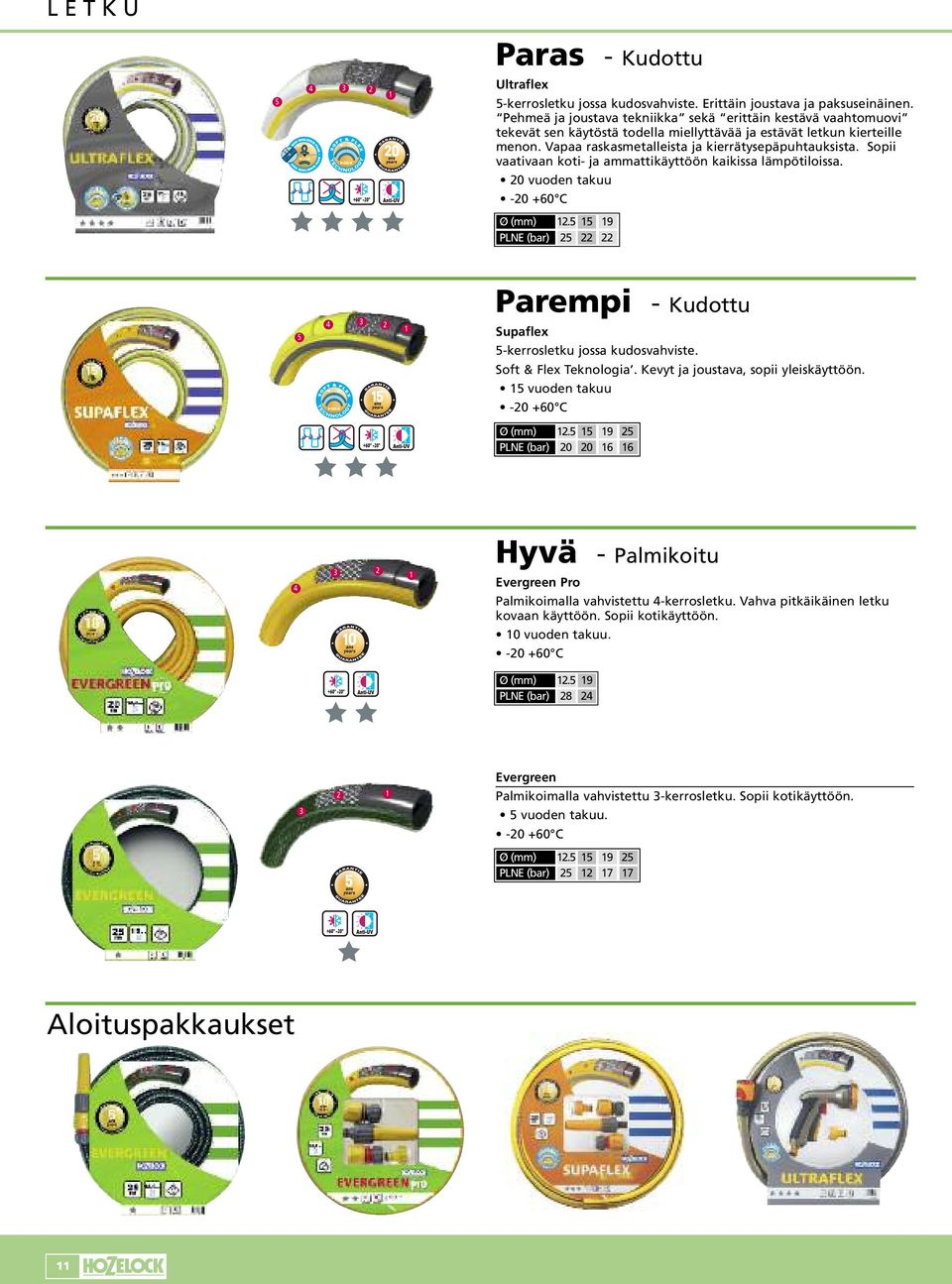 Sopii vaativaan koti- ja ammattikäyttöön kaikissa lämpötiloissa. 20 vuoden takuu -20 +60 C Ø (mm) 12.5 15 19 PLNE (bar) 25 22 22 5 4 2 1 Parempi - Kudottu Supaflex 5-kerrosletku jossa kudosvahviste.