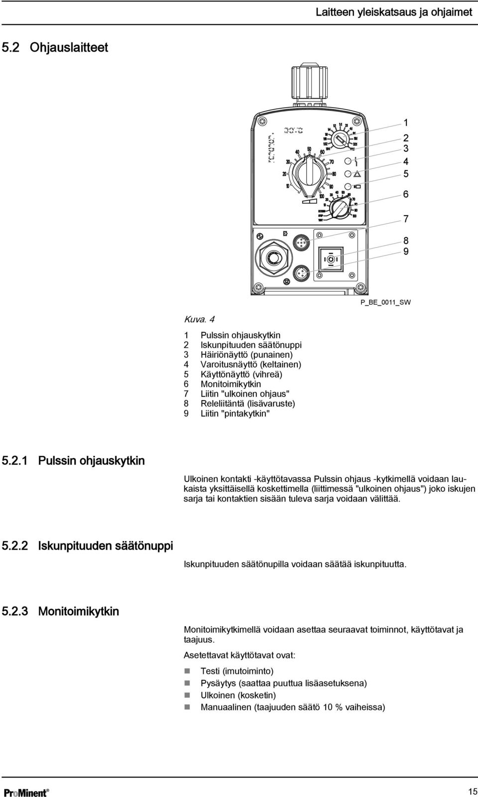 (lisävaruste) 9 Liitin "pintakytkin" 5.