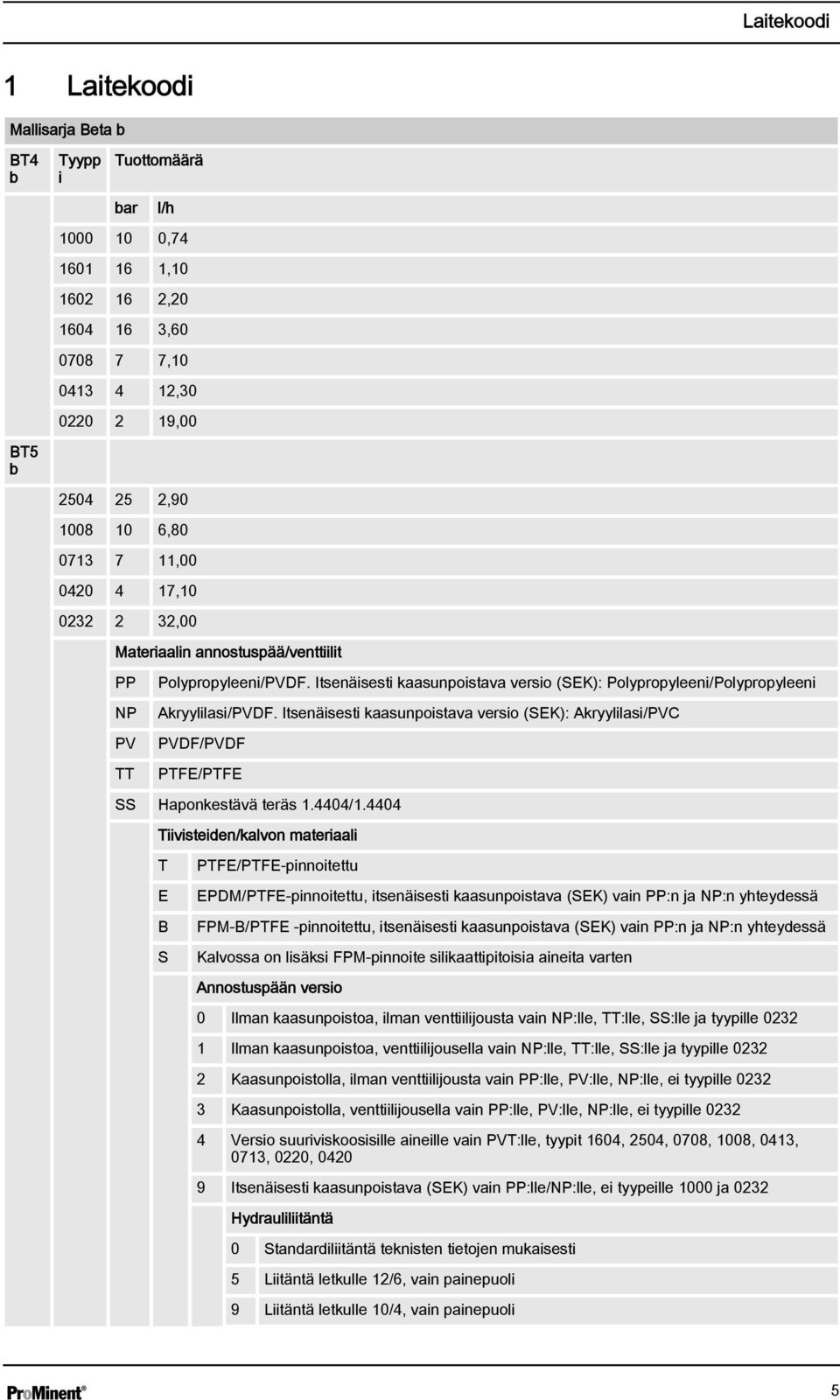 Itsenäisesti kaasunpoistava versio (SEK): Akryylilasi/PVC PVDF/PVDF PTFE/PTFE SS Haponkestävä teräs.4404/.