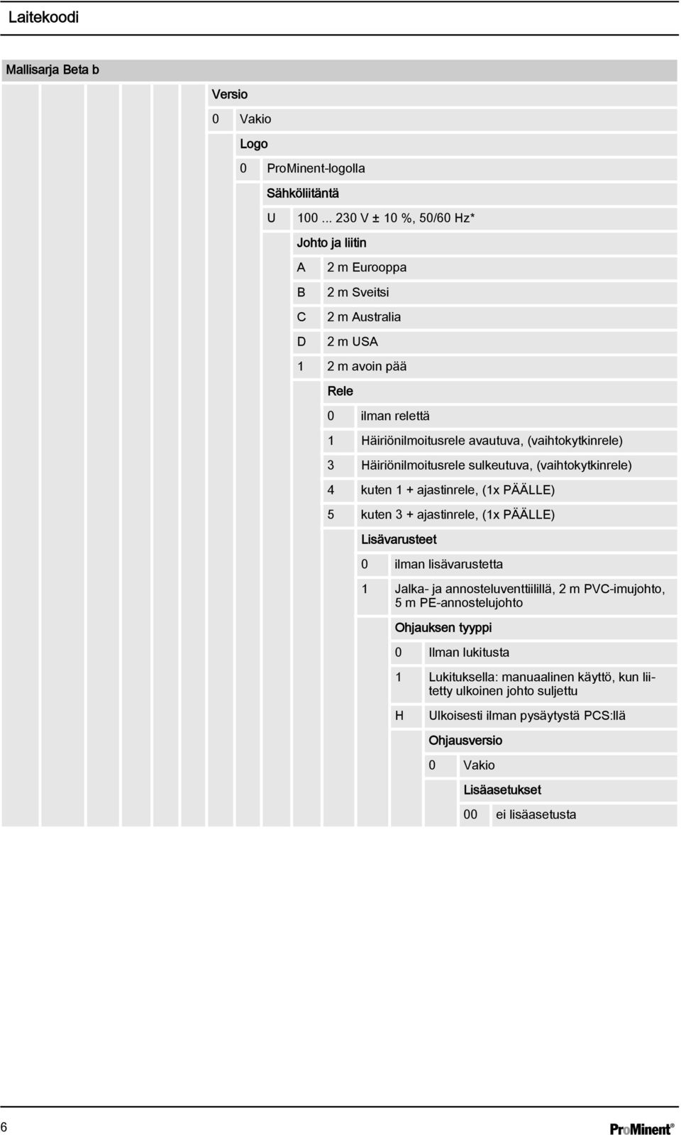 Häiriönilmoitusrele sulkeutuva, (vaihtokytkinrele) 4 kuten + ajastinrele, (x PÄÄLLE) 5 kuten 3 + ajastinrele, (x PÄÄLLE) Lisävarusteet 0 ilman lisävarustetta Jalka- ja