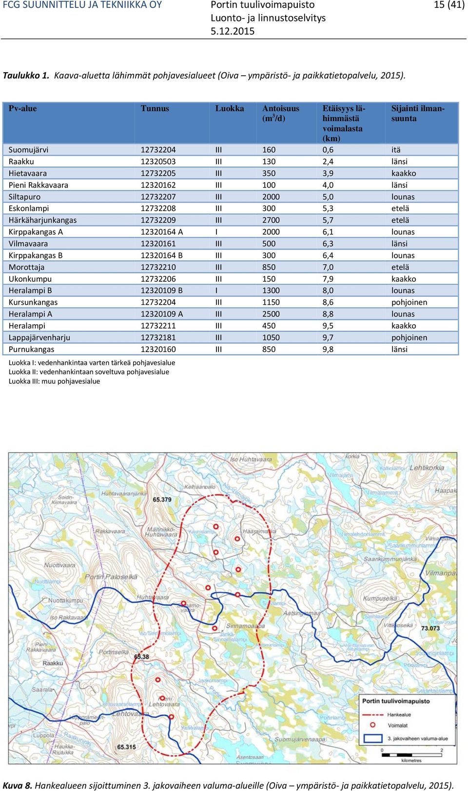 kaakko Pieni Rakkavaara 12320162 III 100 4,0 länsi Siltapuro 12732207 III 2000 5,0 lounas Eskonlampi 12732208 III 300 5,3 etelä Härkäharjunkangas 12732209 III 2700 5,7 etelä Kirppakangas A 12320164 A