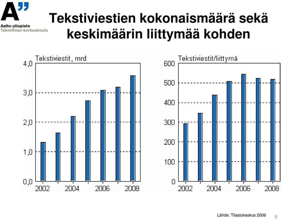 keskimäärin liittymää