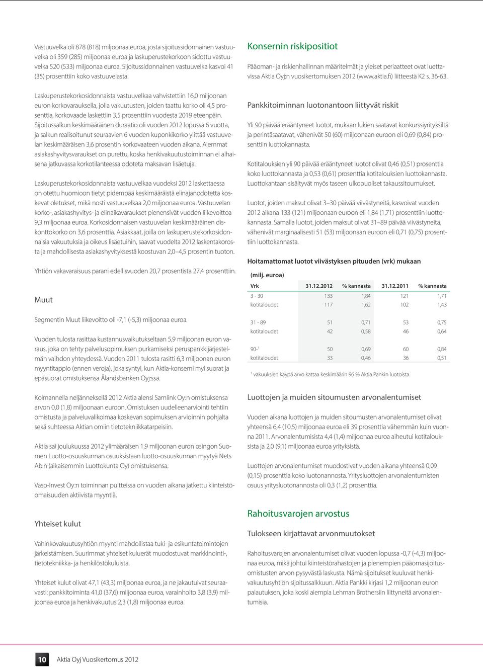 Konsernin riskipositiot Pääoman- ja riskienhallinnan määritelmät ja yleiset periaatteet ovat luettavissa Aktia Oyj:n vuosikertomuksen 2012 (www.aktia.fi) liitteestä K2 s. 36-63.