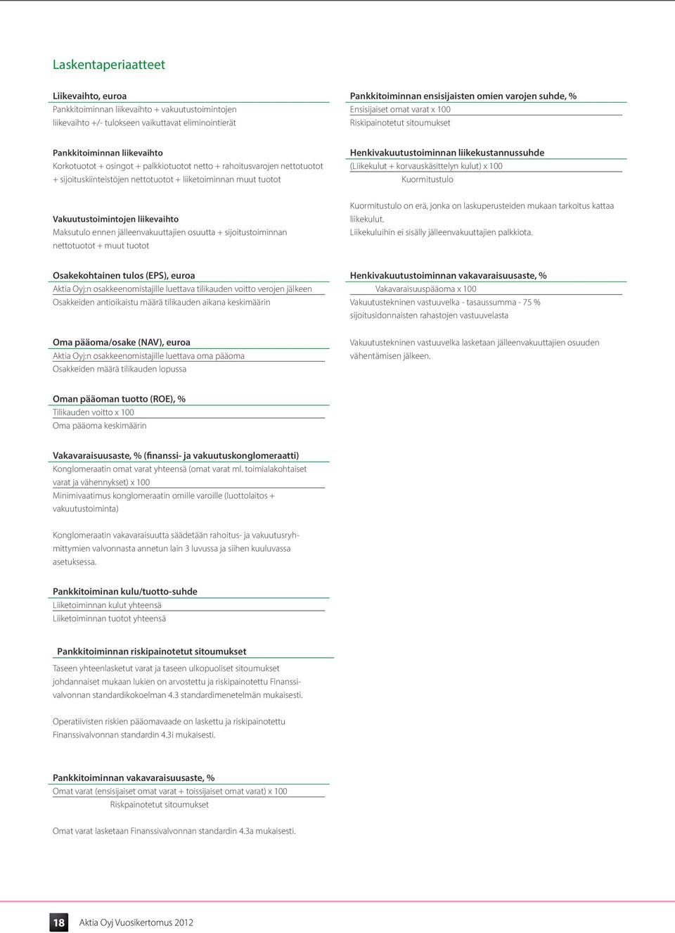 nettotuotot (Liikekulut + korvauskäsittelyn kulut) x 100 + sijoituskiinteistöjen nettotuotot + liiketoiminnan muut tuotot Kuormitustulo Vakuutustoimintojen liikevaihto Maksutulo ennen
