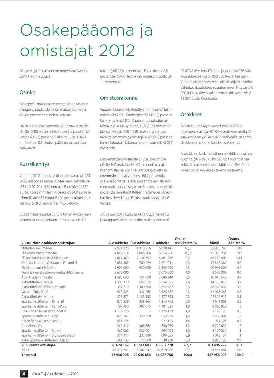 Hallitus ehdottaa vuodelta 2012 maksettavaksi 0,36 (0,30) euron osinko osaketta kohti, mikä vastaa 49 (57) prosentin jako-osuutta. Lisäksi ehdotetaan 0,14 euron pääomanpalautusta osakkeelta.