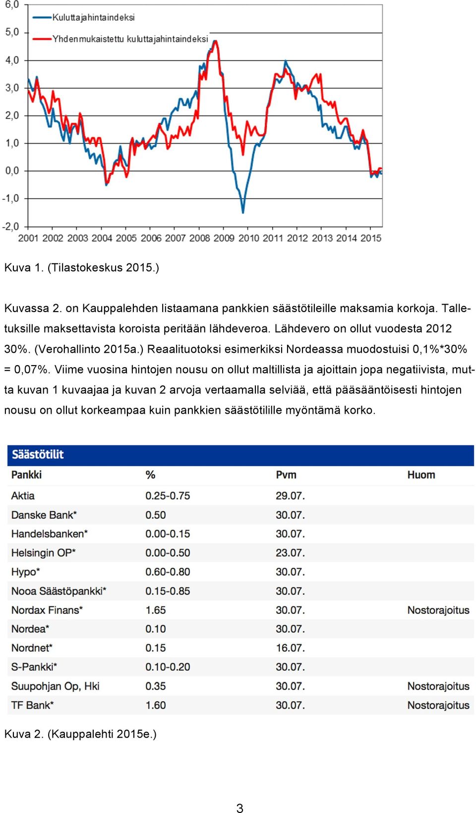 ) Reaalituotoksi esimerkiksi Nordeassa muodostuisi 0,1%*30% = 0,07%.