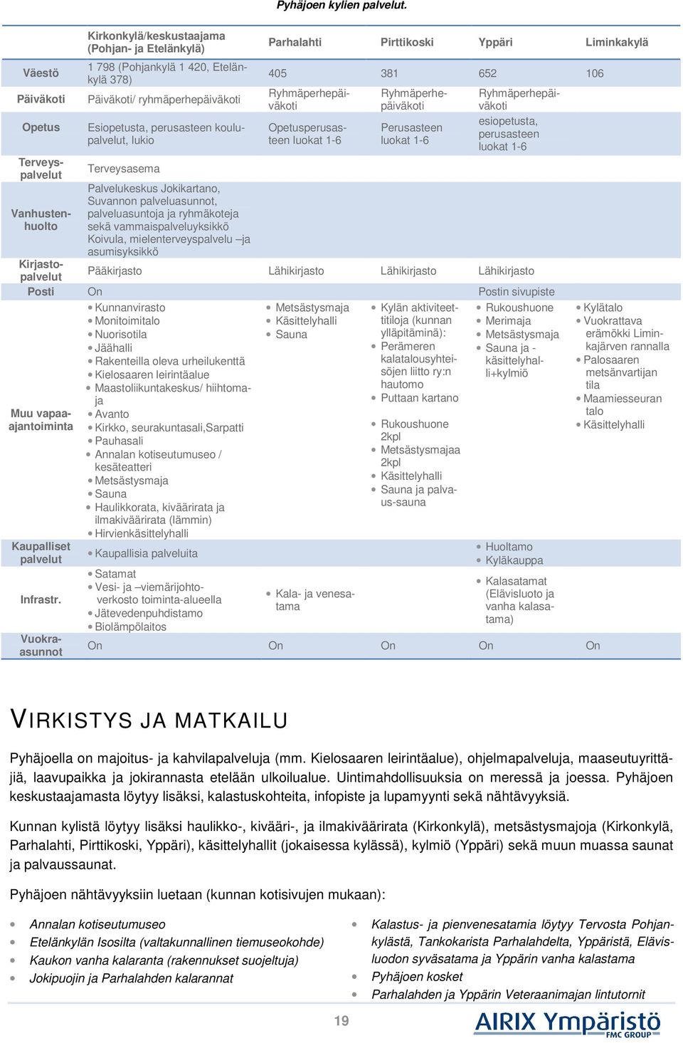 Terveysasema Palvelukeskus Jokikartano, Suvannon palveluasunnot, palveluasuntoja ja ryhmäkoteja sekä vammaispalveluyksikkö Koivula, mielenterveyspalvelu ja asumisyksikkö Parhalahti Pirttikoski Yppäri