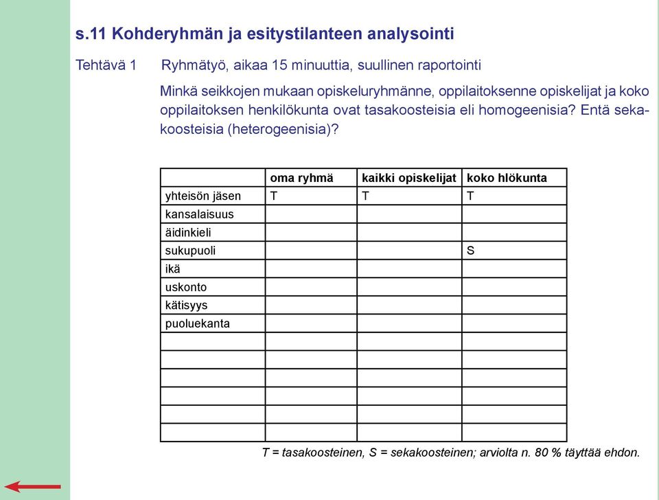 homogeenisia? Entä sekakoosteisia (heterogeenisia)?