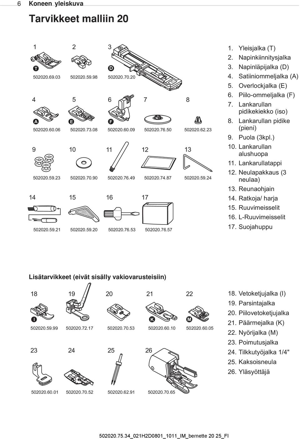 Piilo-ommeljalka (F) 7. Lankarullan pidikekiekko (iso) 8. Lankarullan pidike (pieni) 9. Puola (3kpl.) 10. Lankarullan alushuopa 11. Lankarullatappi 12. Neulapakkaus (3 neulaa) 13. Reunaohjain 14.