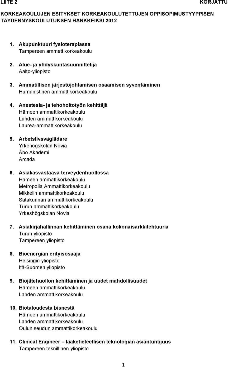 Arbetslivsväglädare Yrkehögskolan Novia Åbo Akademi Arcada 6. Asiakasvastaava terveydenhuollossa Yrkeshögskolan Novia 7.