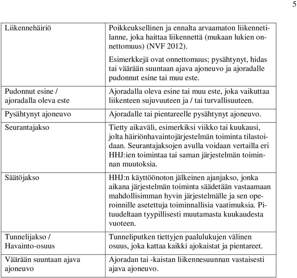 Esimerkkejä ovat onnettomuus; pysähtynyt, hidas tai väärään suuntaan ajava ajoneuvo ja ajoradalle pudonnut esine tai muu este.