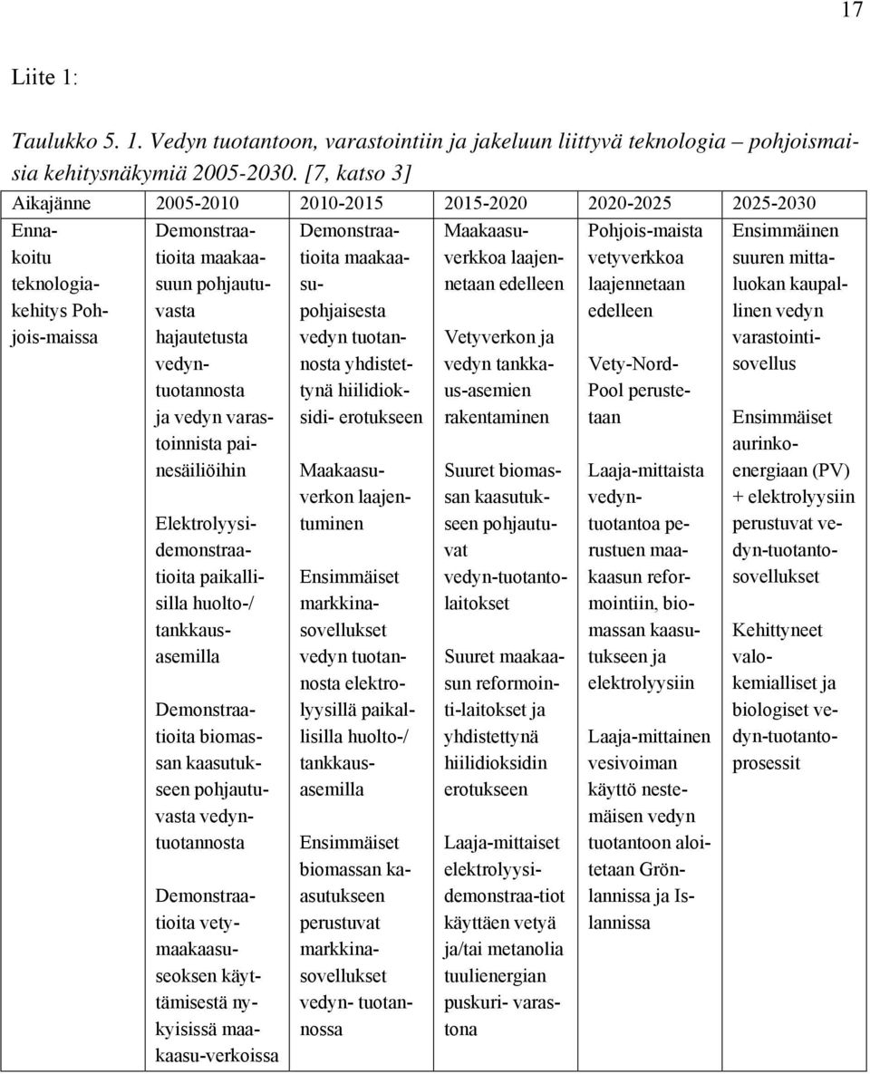 varastoinnista painesäiliöihin Elektrolyysidemonstraatioita paikallisilla huolto-/ tankkausasemilla Demonstraatioita biomassan kaasutukseen pohjautuvasta vedyntuotannosta Demonstraatioita