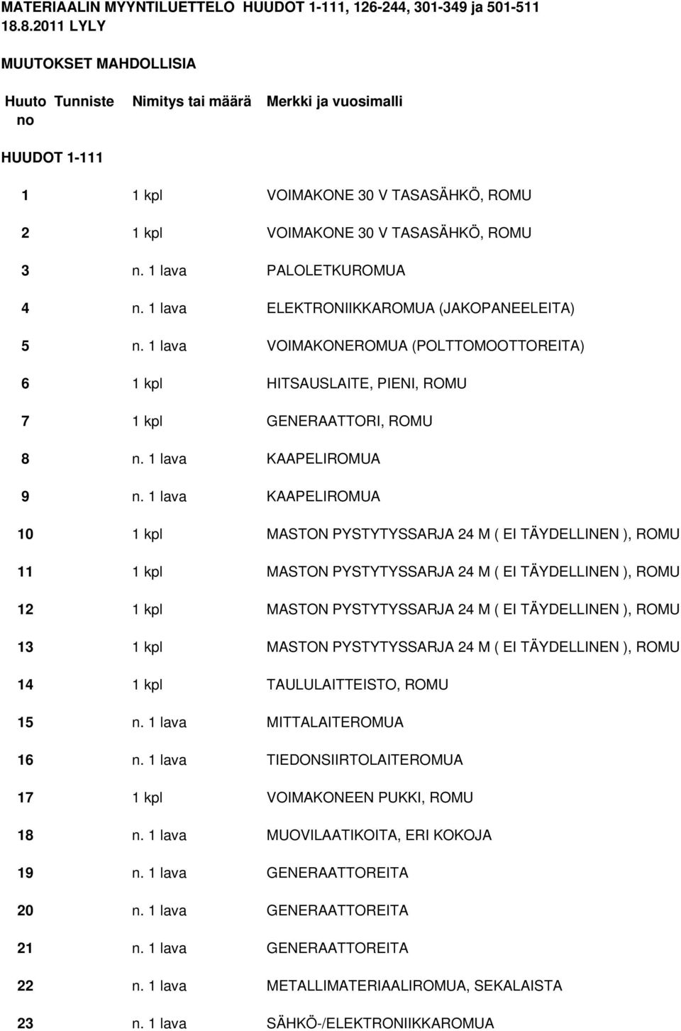 1 lava PALOLETKUROMUA 4 n. 1 lava ELEKTRONIIKKAROMUA (JAKOPANEELEITA) 5 n. 1 lava VOIMAKONEROMUA (POLTTOMOOTTOREITA) 6 1 kpl HITSAUSLAITE, PIENI, ROMU 7 1 kpl GENERAATTORI, ROMU 8 n.