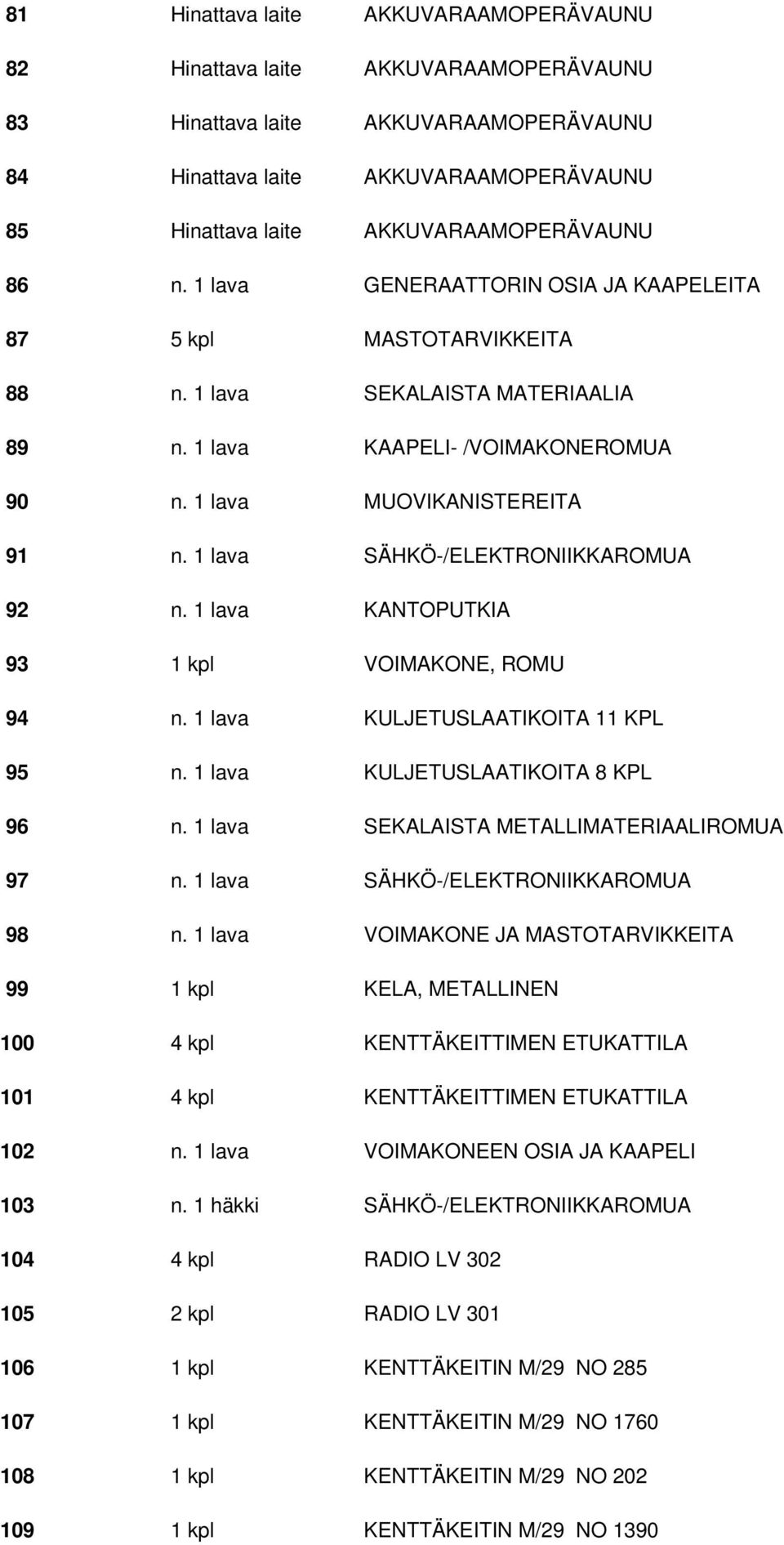 1 lava SÄHKÖ-/ELEKTRONIIKKAROMUA 92 n. 1 lava KANTOPUTKIA 93 1 kpl VOIMAKONE, ROMU 94 n. 1 lava KULJETUSLAATIKOITA 11 KPL 95 n. 1 lava KULJETUSLAATIKOITA 8 KPL 96 n.