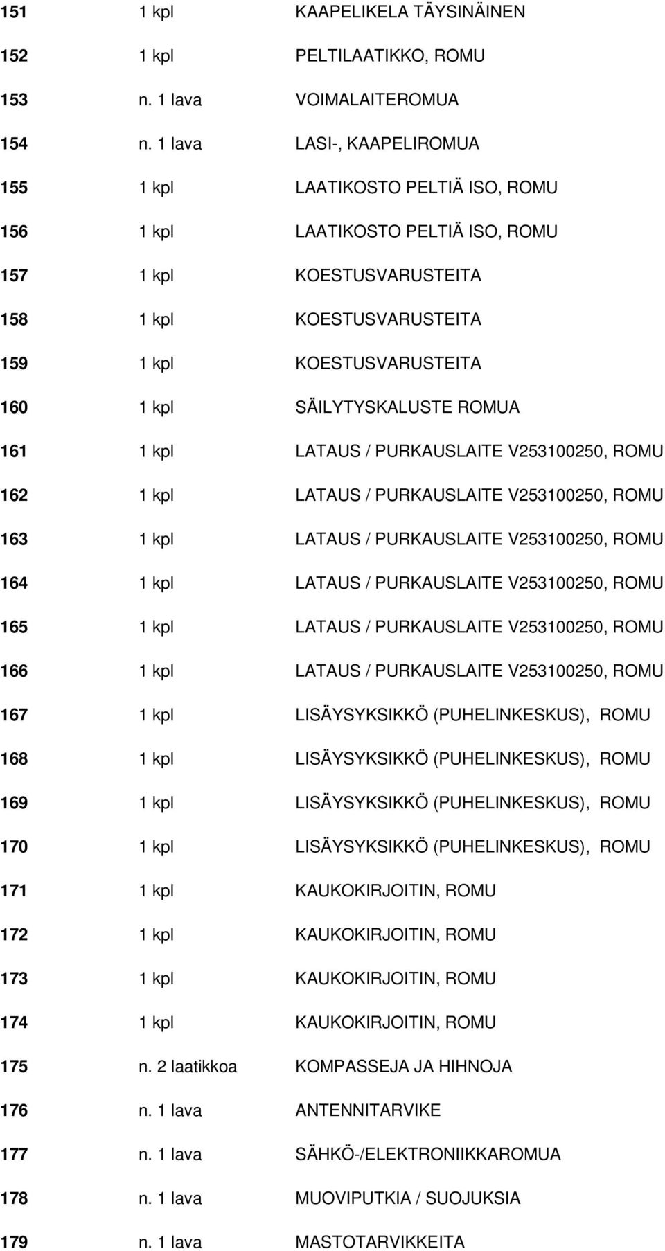 SÄILYTYSKALUSTE ROMUA 161 1 kpl LATAUS / PURKAUSLAITE V253100250, ROMU 162 1 kpl LATAUS / PURKAUSLAITE V253100250, ROMU 163 1 kpl LATAUS / PURKAUSLAITE V253100250, ROMU 164 1 kpl LATAUS /