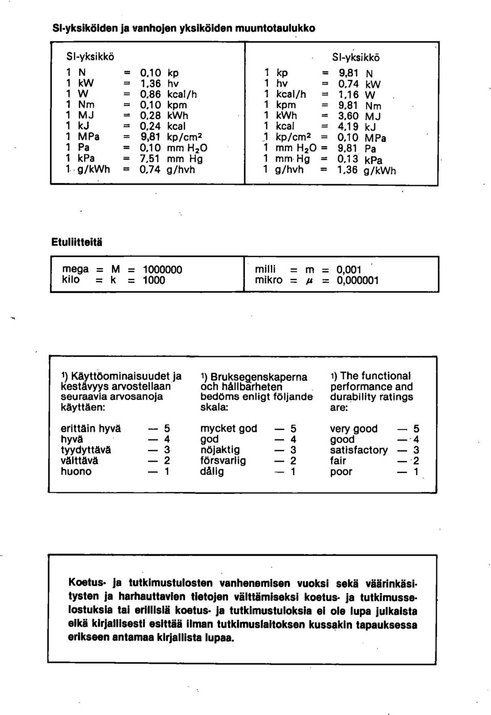 13 kpa 1 g/kwh = 0,74 g/hvh 1 g/hvh = 1,36 g/kwh Etuilitteitä mega = M = 1000000 kilo = k = 1000 milli = m = 0,001 mikro = = 0,000001 Käyttöominaisuudet ja kestävyys arvostellaan seuraavia arvosanoja