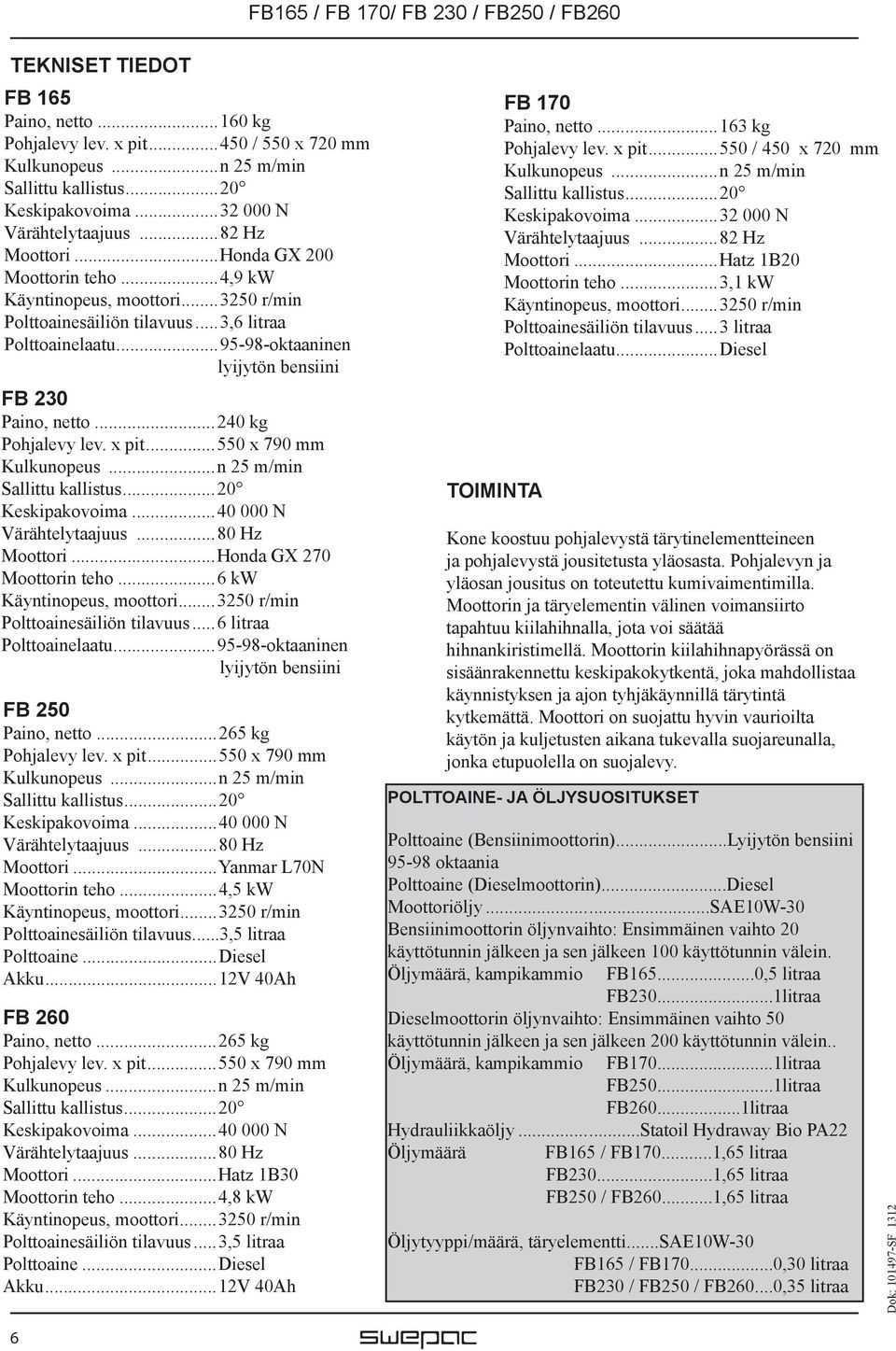 ..240 kg Pohjalevy lev. x pit...550 x 790 mm Kulkunopeus...n 25 m/min Sallittu kallistus...20 Keskipakovoima...40 000 N Värähtelytaajuus...80 Hz Moottori...Honda GX 270 Moottorin teho.