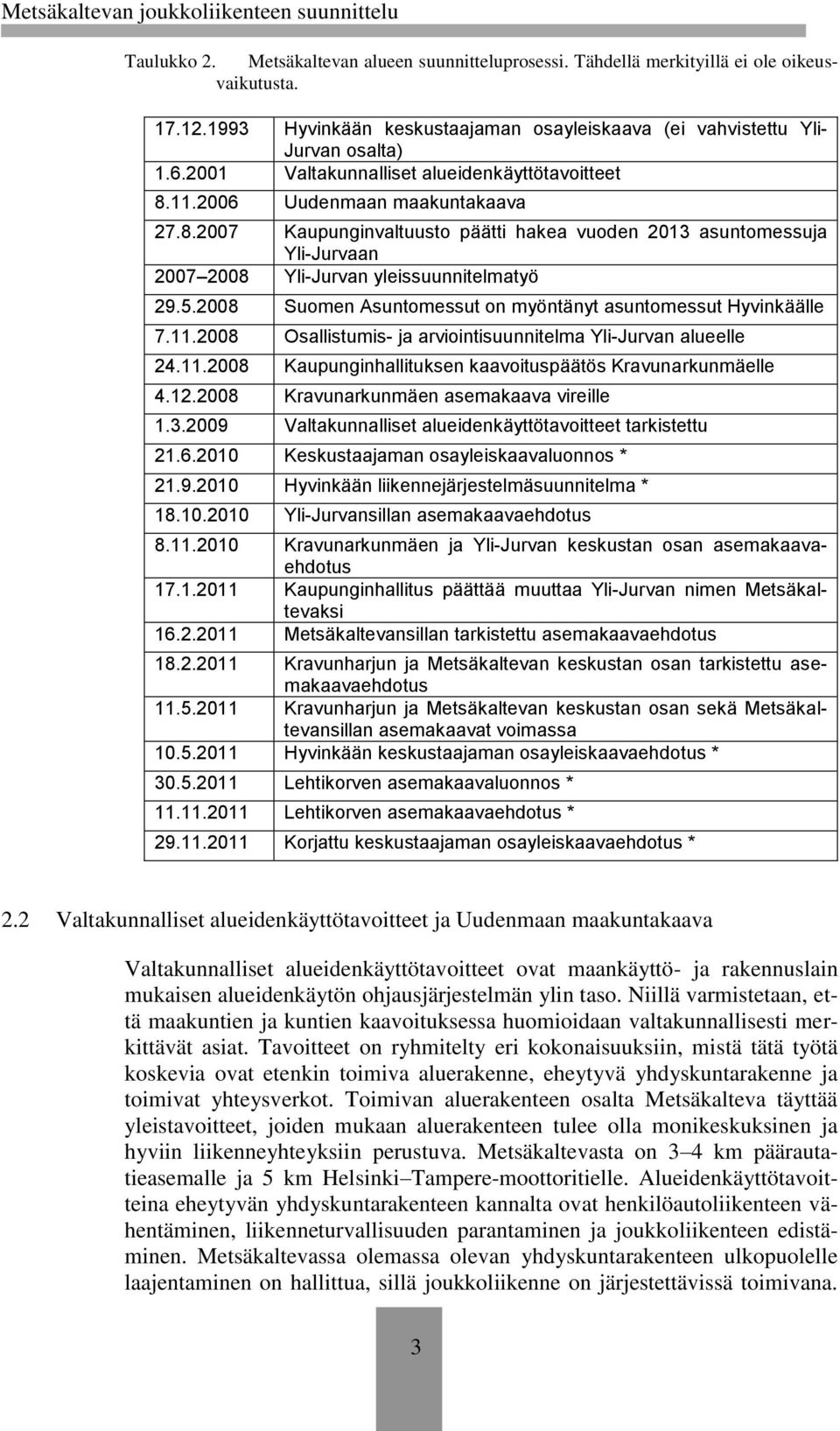 5.2008 Suomen Asuntomessut on myöntänyt asuntomessut Hyvinkäälle 7.11.2008 Osallistumis- ja arviointisuunnitelma Yli-Jurvan alueelle 24.11.2008 Kaupunginhallituksen kaavoituspäätös Kravunarkunmäelle 4.