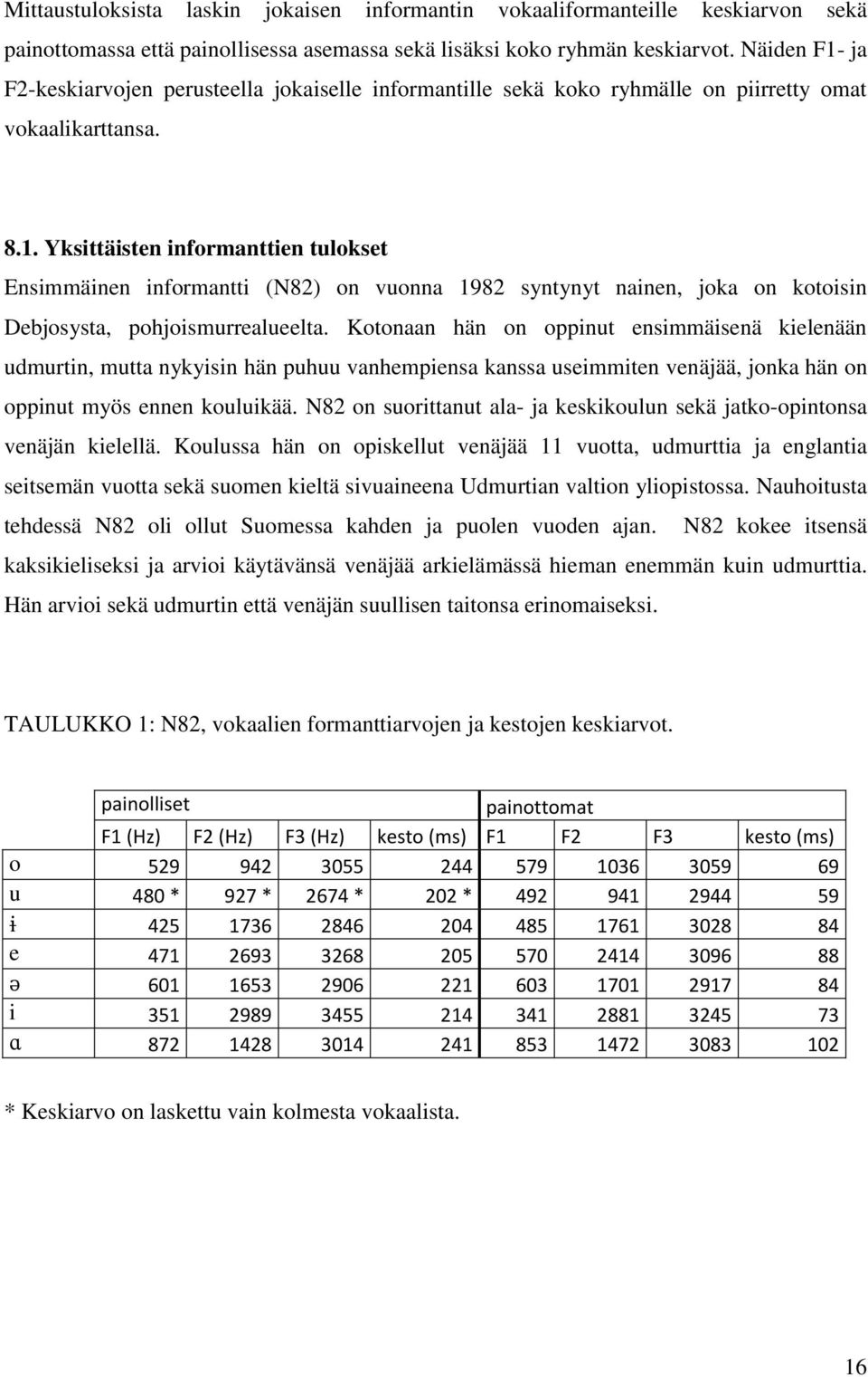 Kotonaan hän on oppinut ensimmäisenä kielenään udmurtin, mutta nykyisin hän puhuu vanhempiensa kanssa useimmiten venäjää, jonka hän on oppinut myös ennen kouluikää.