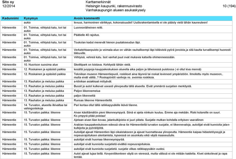 Kehitystä tähän vielä. Verkatehtaan ja voimala-alue on vähän rauhallisempi läpi kiitävistä pyörä jonoista,ja sitä kautta turvallisempi huonosti liikkuville. Viihtyisä, vehreä katu.